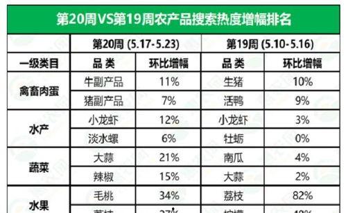 玉溪今日小瓜价格行情,今日市场动态一览