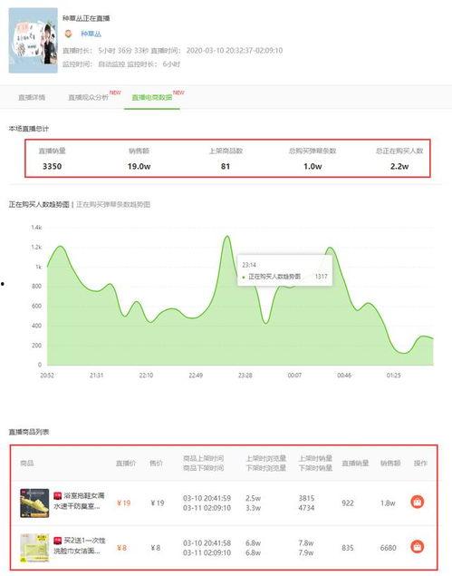 飞瓜数据热门数据分析,热门趋势背后的秘密解析