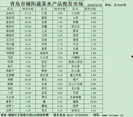 今日菜价白瓜价格表,白瓜价格一览，新鲜实惠尽在掌握