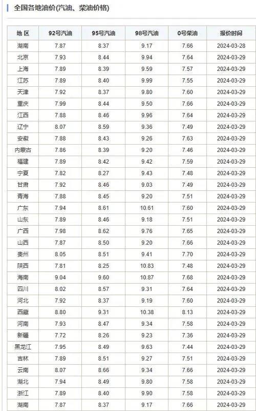 甘肃瓜州今日油价查询表,实时更新，油价走势分析