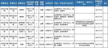 杭州瓜沥镇今日招工启事,就业新机遇，岗位等你来！