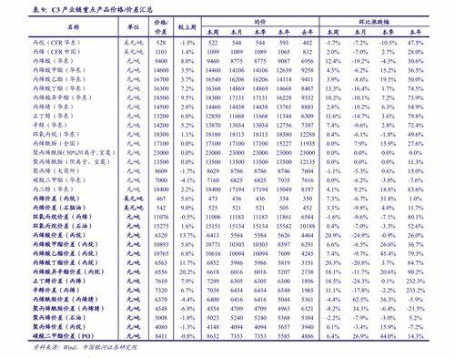 郯城今日瓜价行情查询最新,新鲜瓜果价格一览”