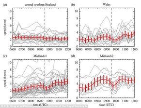 今日瓜州县风速风向图,风力风向变化趋势及影响分析