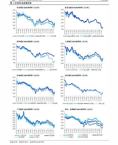 今日苏瓜价格行情走势