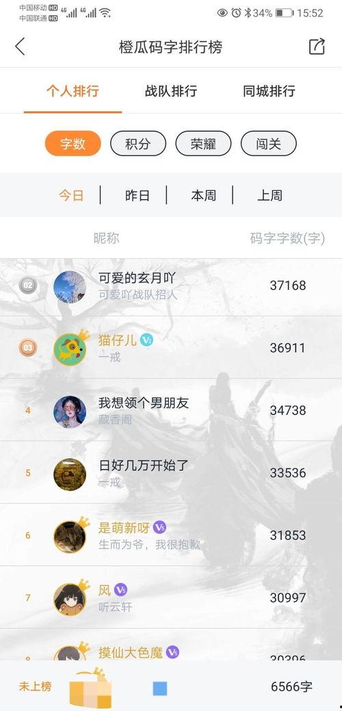 橙瓜手机版今日码字数,创作热情高涨